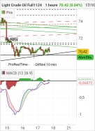 WTI CRUDE OIL - 1H