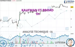 KAUFMAN ET BROAD - 1H