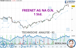 FREENET AG NA O.N. - 1 Std.