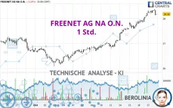 FREENET AG NA O.N. - 1 Std.