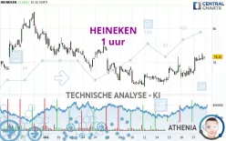 HEINEKEN - 1 uur