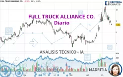 FULL TRUCK ALLIANCE CO. - Diario