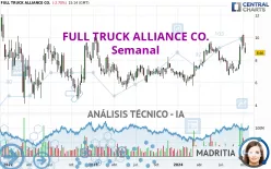 FULL TRUCK ALLIANCE CO. - Semanal