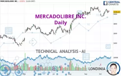 MERCADOLIBRE INC. - Daily