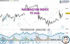 NASDAQ100 INDEX - 15 min.