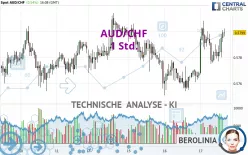 AUD/CHF - 1 Std.