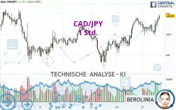 CAD/JPY - 1 Std.