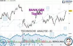 BANK OZK - Täglich