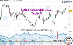 BOISE CASCADE L.L.C. - Täglich