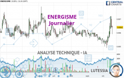 ENERGISME - Journalier