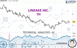 LINEAGE INC. - 1H