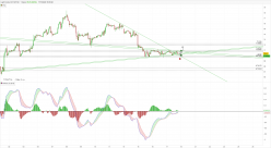 WTI CRUDE OIL - 1H