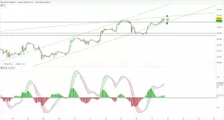 DOW JONES - MINI DJ30 FULL1224 - 1H