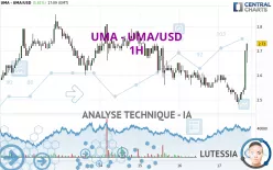 UMA - UMA/USD - 1H