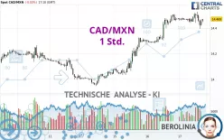 CAD/MXN - 1 Std.