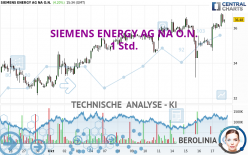 SIEMENS ENERGY AG NA O.N. - 1 Std.