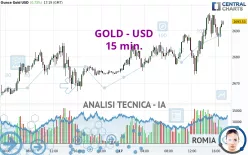 GOLD - USD - 15 min.