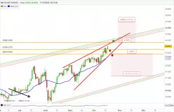 DOW JONES - MINI DJ30 FULL1224 - Journalier