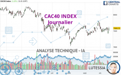 CAC40 INDEX - Journalier