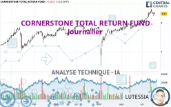 CORNERSTONE TOTAL RETURN FUND - Journalier