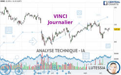 VINCI - Diario