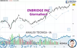 ENBRIDGE INC - Giornaliero