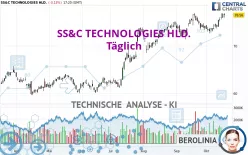 SS&amp;C TECHNOLOGIES HLD. - Täglich