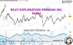 RILEY EXPLORATION PERMIAN INC. - Diario