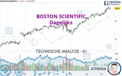 BOSTON SCIENTIFIC - Dagelijks