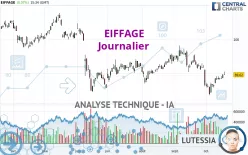 EIFFAGE - Journalier