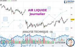 AIR LIQUIDE - Journalier