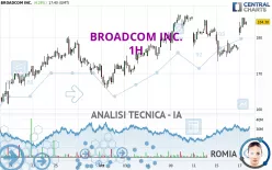 BROADCOM INC. - 1H