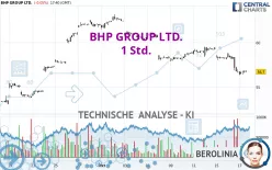 BHP GROUP LTD. - 1 Std.