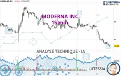 MODERNA INC. - 15 min.