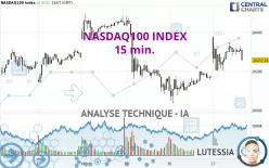 NASDAQ100 INDEX - 15 min.