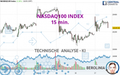 NASDAQ100 INDEX - 15 min.