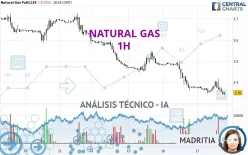 NATURAL GAS - 1H