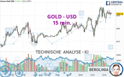 GOLD - USD - 15 min.