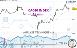 CAC40 INDEX - 15 min.