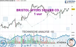 BRISTOL-MYERS SQUIBB CO. - 1 uur