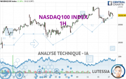 NASDAQ100 INDEX - 1H