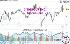 CITIGROUP INC. - Giornaliero