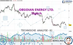 OBSIDIAN ENERGY LTD. - Täglich