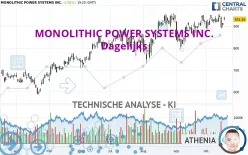 MONOLITHIC POWER SYSTEMS INC. - Dagelijks