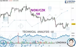 NOK/CZK - 1H