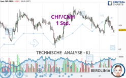 CHF/CNH - 1 Std.