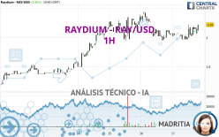 RAYDIUM - RAY/USD - 1H