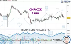 CHF/CZK - 1 uur