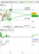 WTI CRUDE OIL - 1H