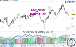 AUD/USD - Journalier